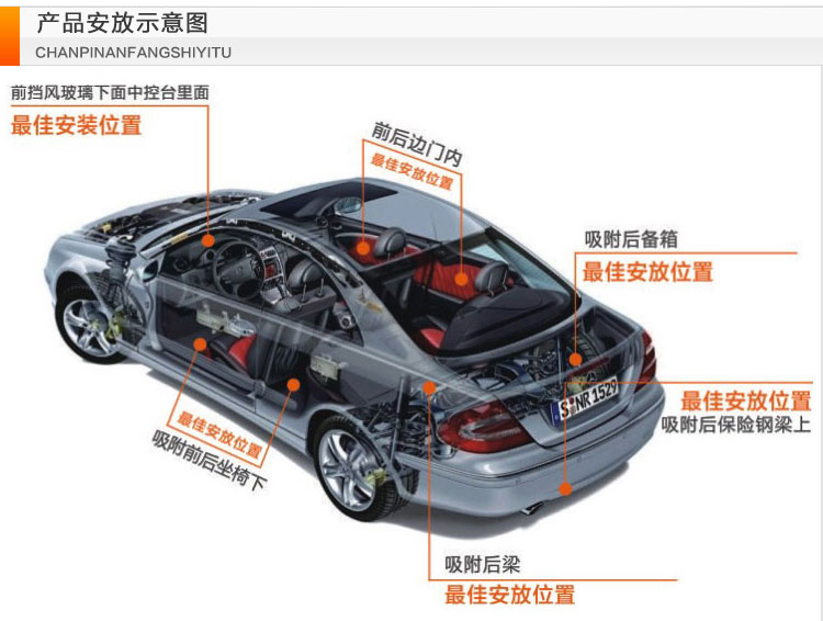 GPS車輛監(jiān)控