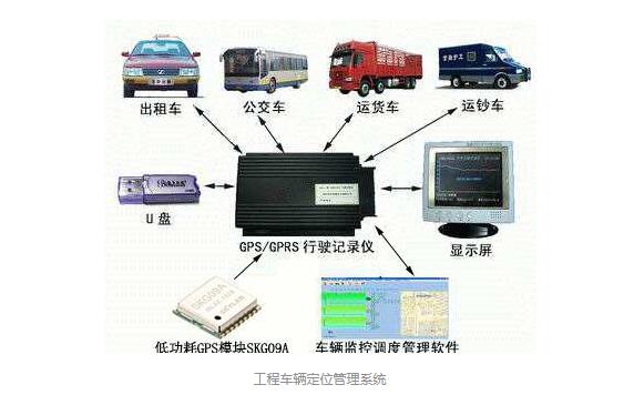 工程車gps車輛管理